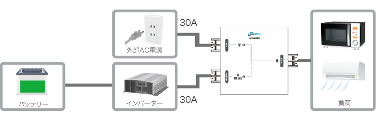 AC100V自動切替ユニット その他 | red-village.com