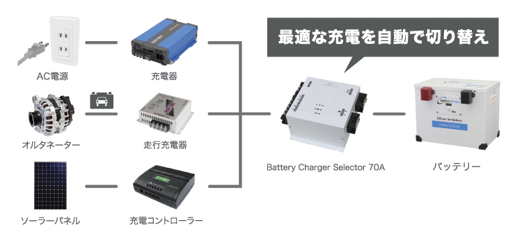 動作のしくみ