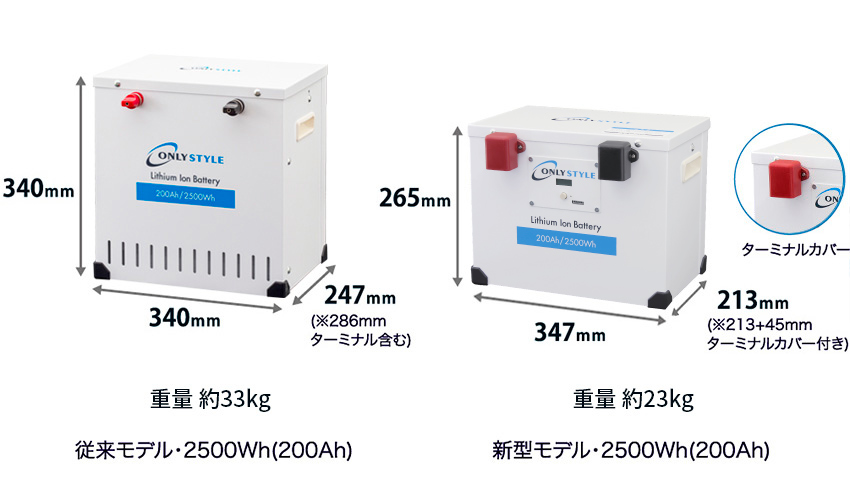 オンリースタイル リン酸鉄リチウムイオンバッテリー5000Wh/400Ah 