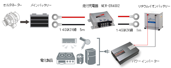 接続イメージ