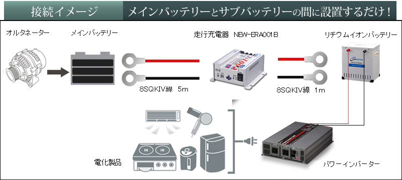 New-Era製 サブバッテリーチャージャー SBC-001B（走行充電器） ケーブルセット | 電源専門店オンリースタイル