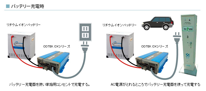 バッテリー充電時の接続イメージ図