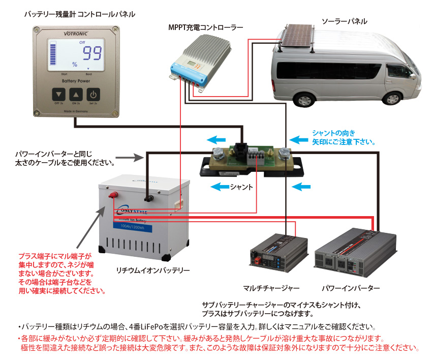 ボトロニック バッテリー残量計 接続例